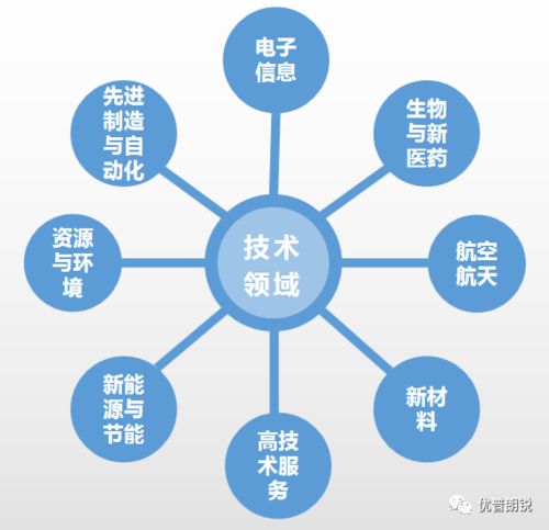 國(guó)家重點(diǎn)支持的高新技術(shù)領(lǐng)域之電子信息,你了解嗎