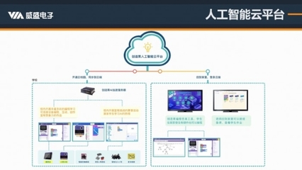 精準解讀人工智能編程標準 威盛新品適配PAAT，AI編程教育再添利器